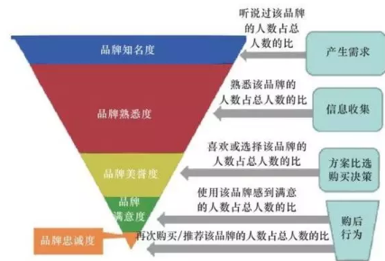 市场销售最新模式与步骤指南，引领新时代的销售策略