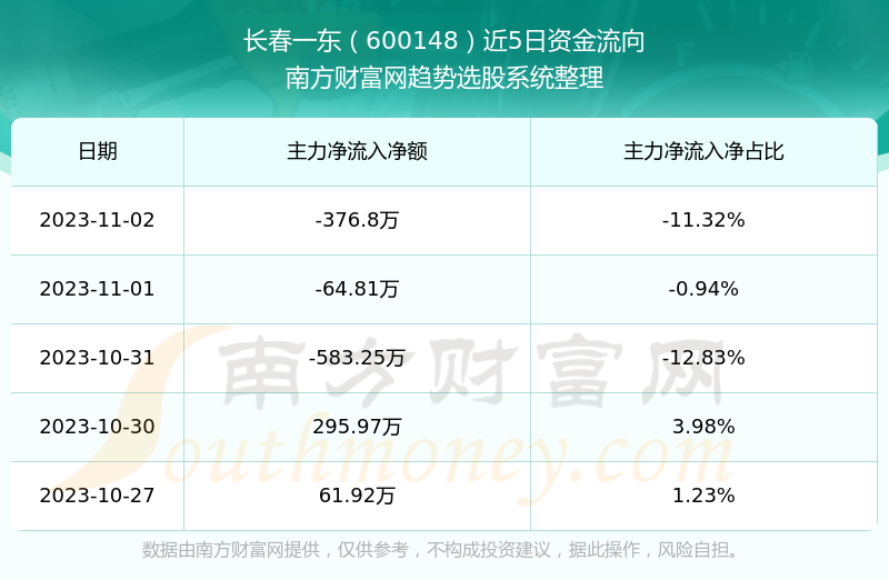 长春一东最新股价探析，最新股价动态解析