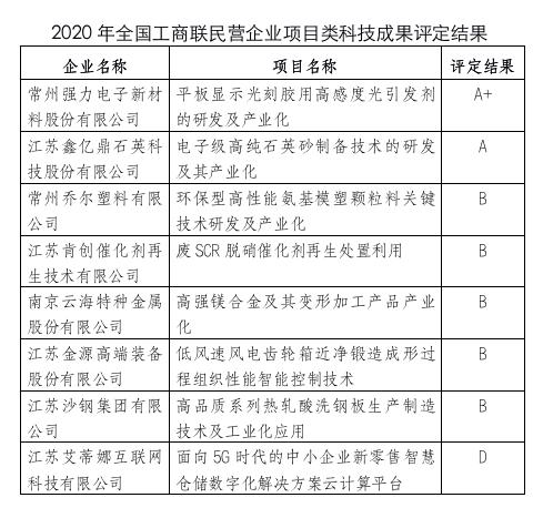 江苏彤明高科，创新引领铸就行业典范，最新评价一览