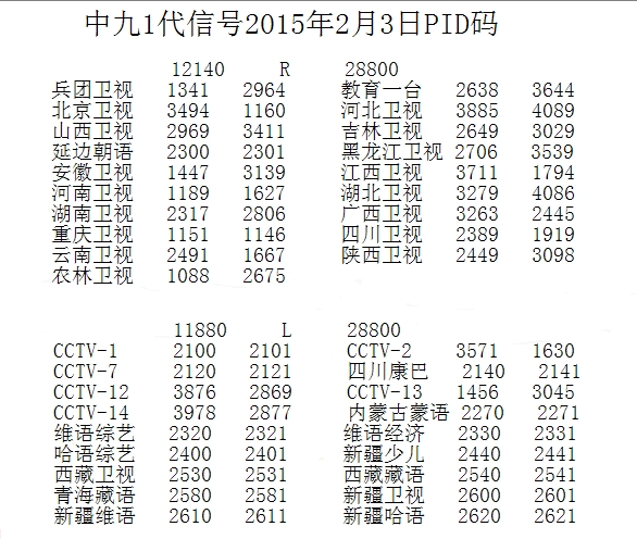 中六卫星最新参数2016,中六卫星最新参数2016的观点论述