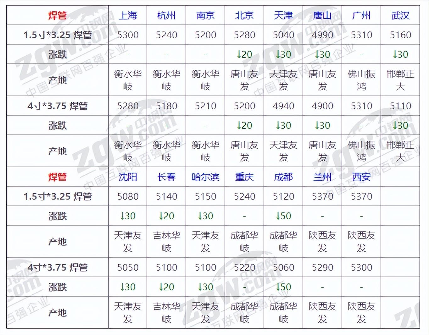 建筑钢筋最新价格行情，与自然美景的旅行对话之旅