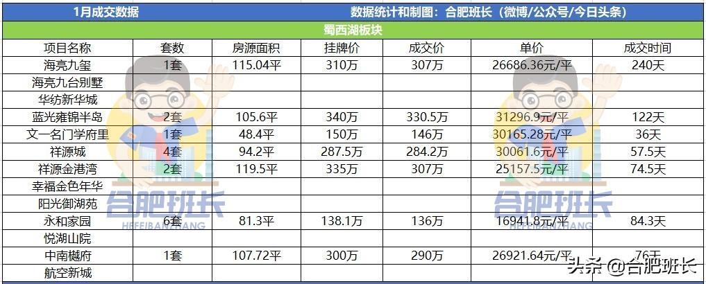 文一学府里最新动态,文一学府里最新动态，一场关于发展的热议