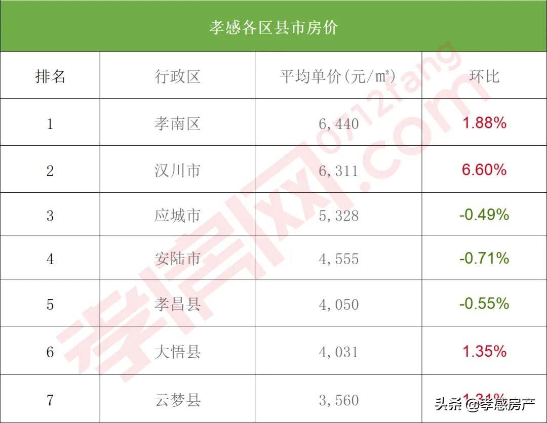 云梦房价走势揭秘，最新消息、热门区域与购房指南全解析