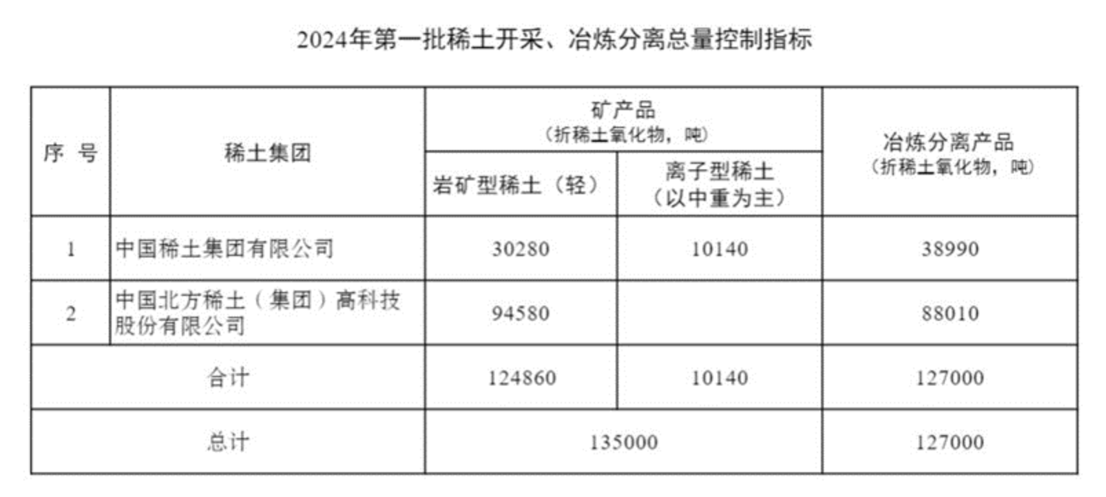 五矿稀土整合动态，力量变化与学习带来的自信与成就感