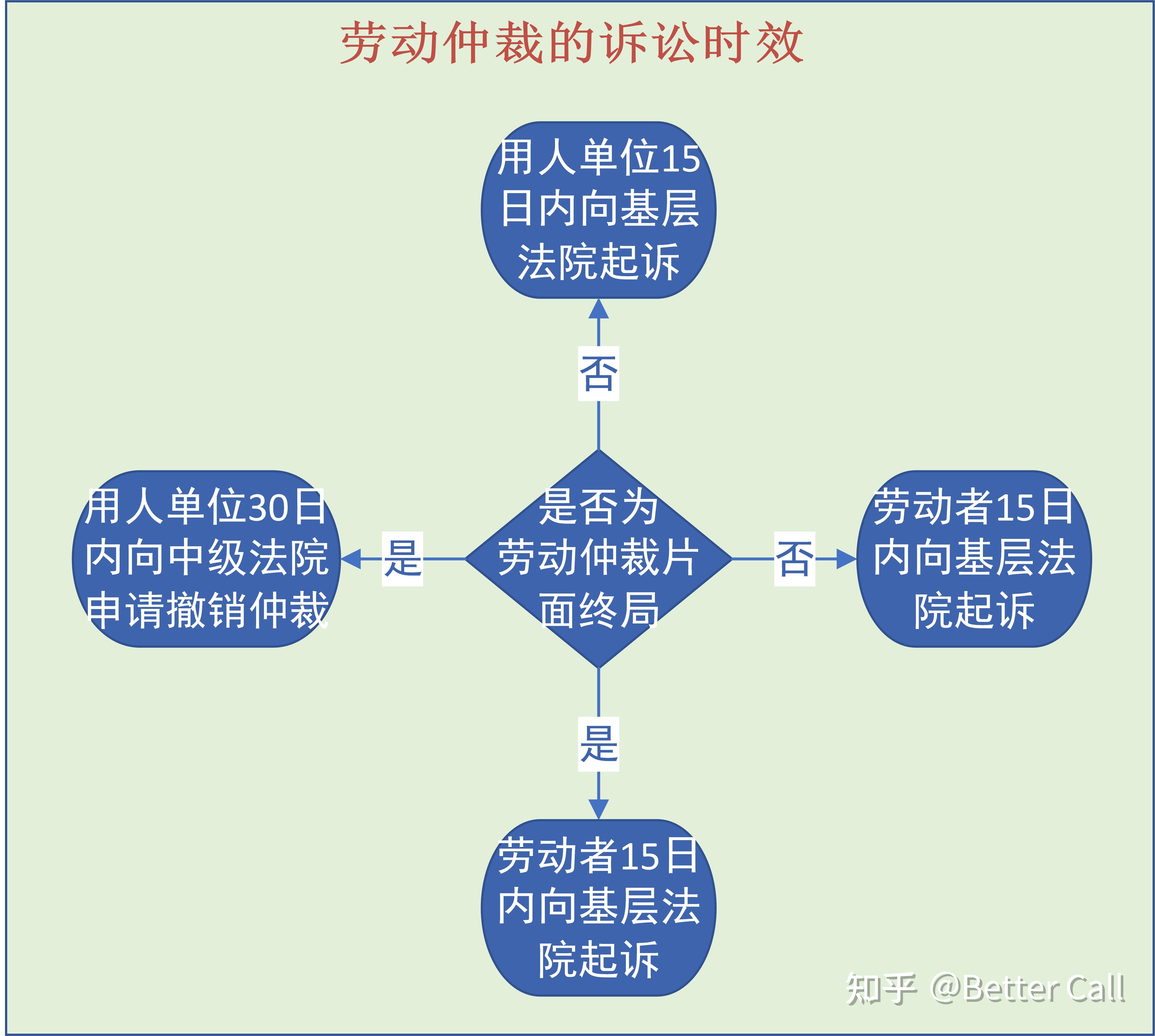 最新劳动争议诉讼时效及其步骤指南解析