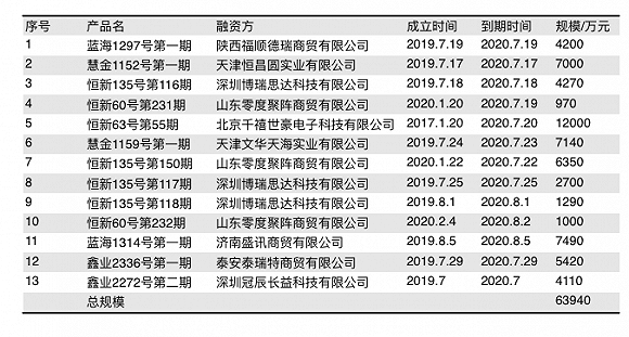 新时代信托新品发布，信托之桥，连接温情与未来之路