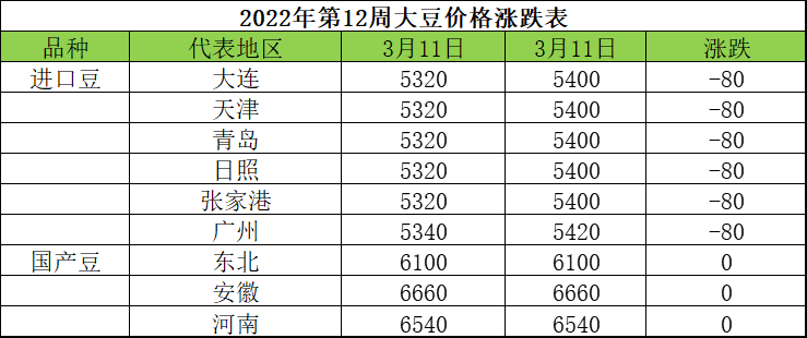 安徽黄豆最新价格行情揭秘与分析报告