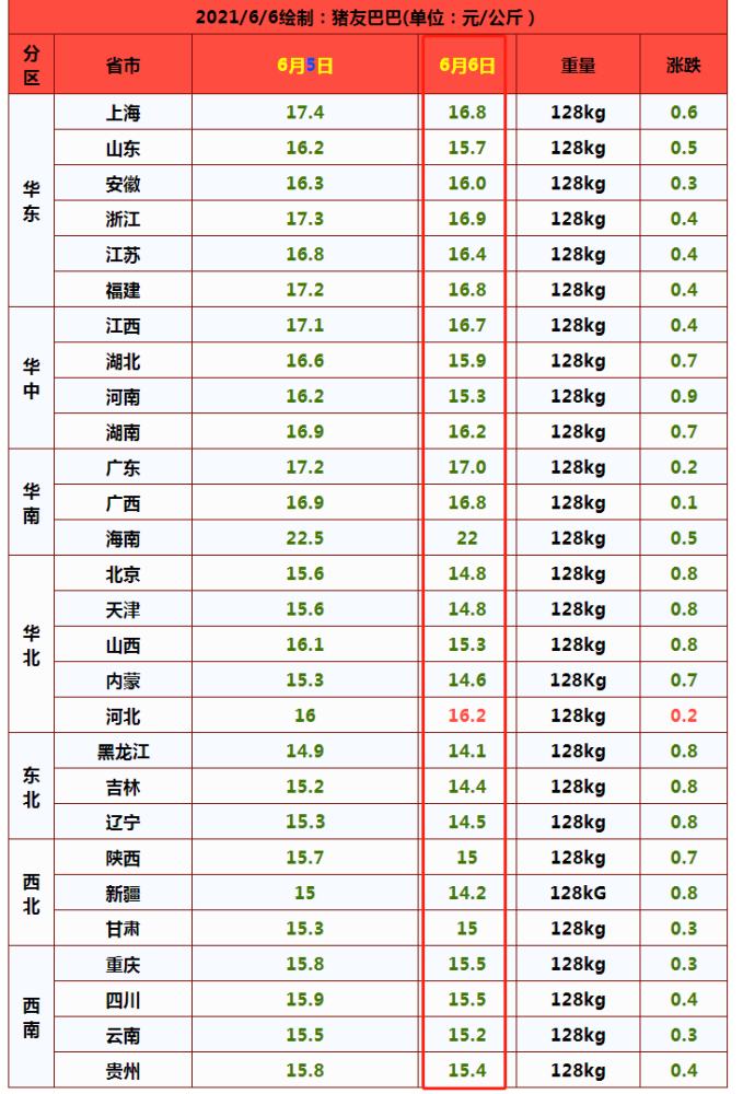 重龙山水泥最新价格，时代印记与市场动态