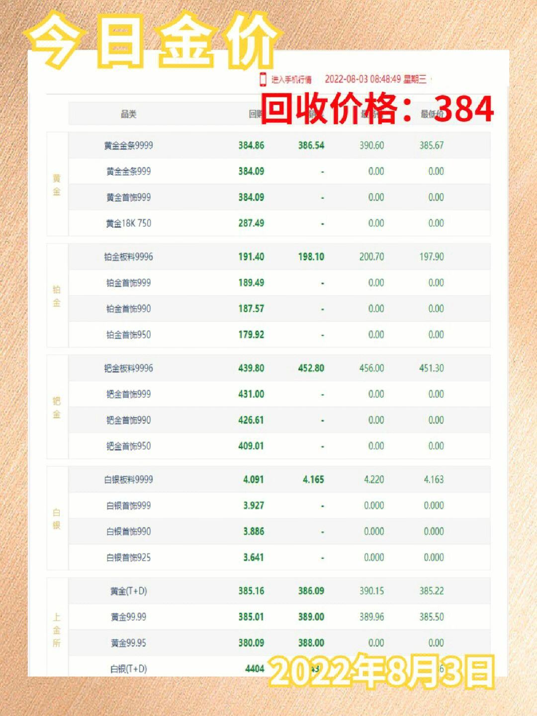 金价格今日最新动态，黄金与友情的温馨故事（2023年）