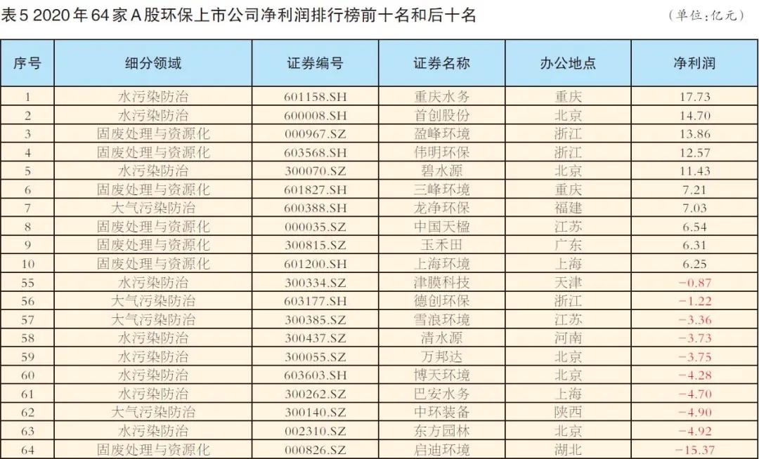 天翔环境与家的温馨日常，环保与友情的趣事新闻报道