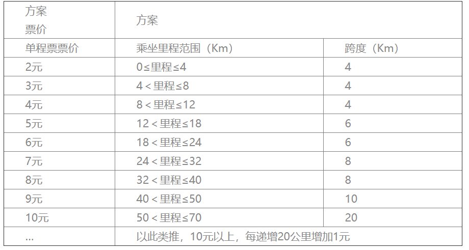 成都地铁最新票价标准公布