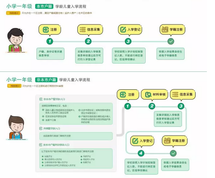 小学入学最新规定2017年详解，步骤指南与初学者进阶指南