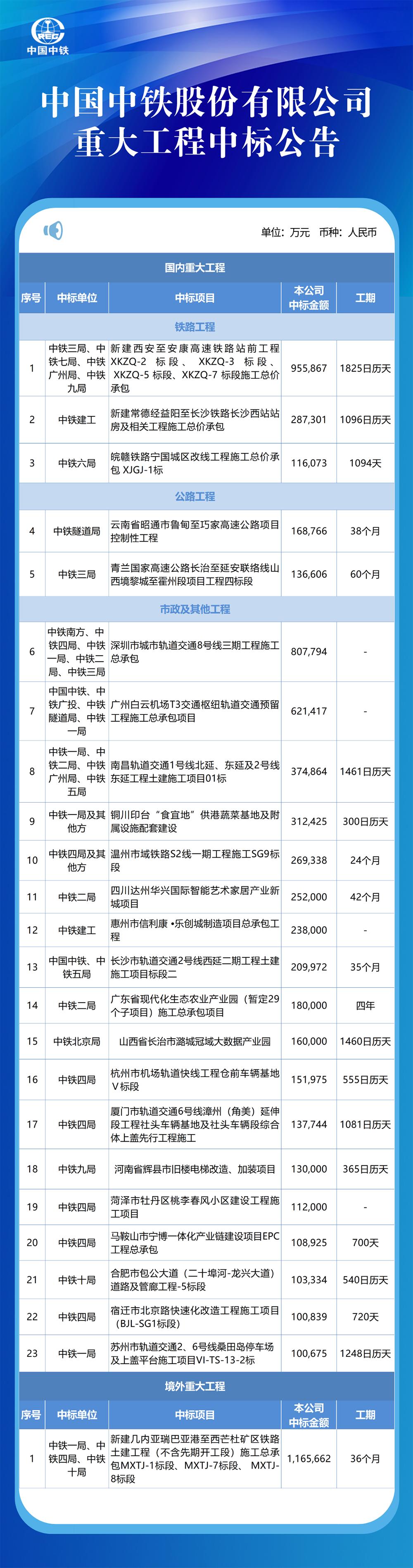 中铁十二局最新中标公告及步骤指南解析