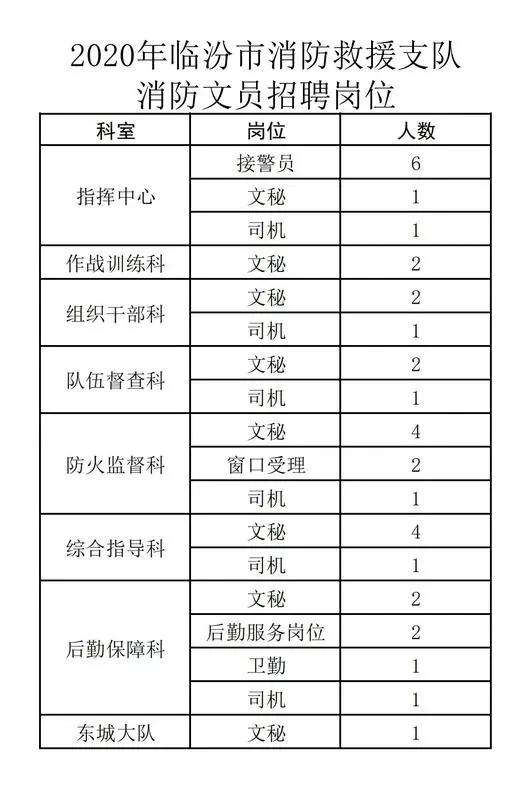 临汾最新招聘信息2017概览