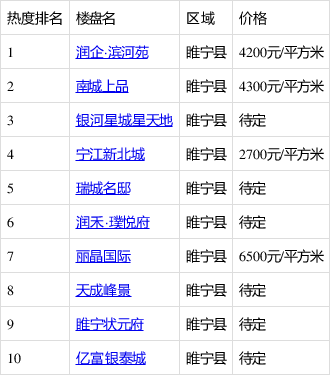 睢宁楼盘价格暴跌，科技重塑居住梦！