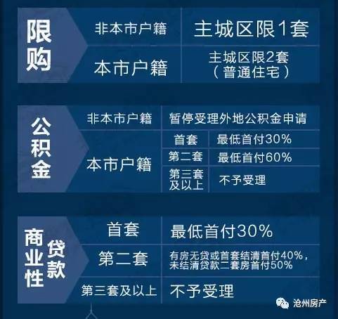 衡水限购政策最新动态，调整与市场反应