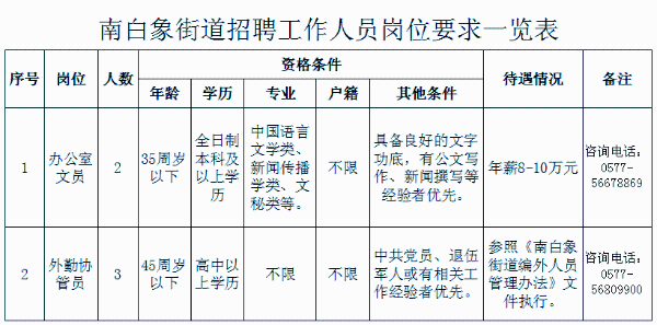 北白象镇最新招聘信息大揭秘✨