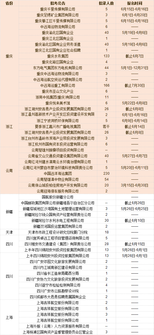 广州扇灰工人最新招聘信息招募启事