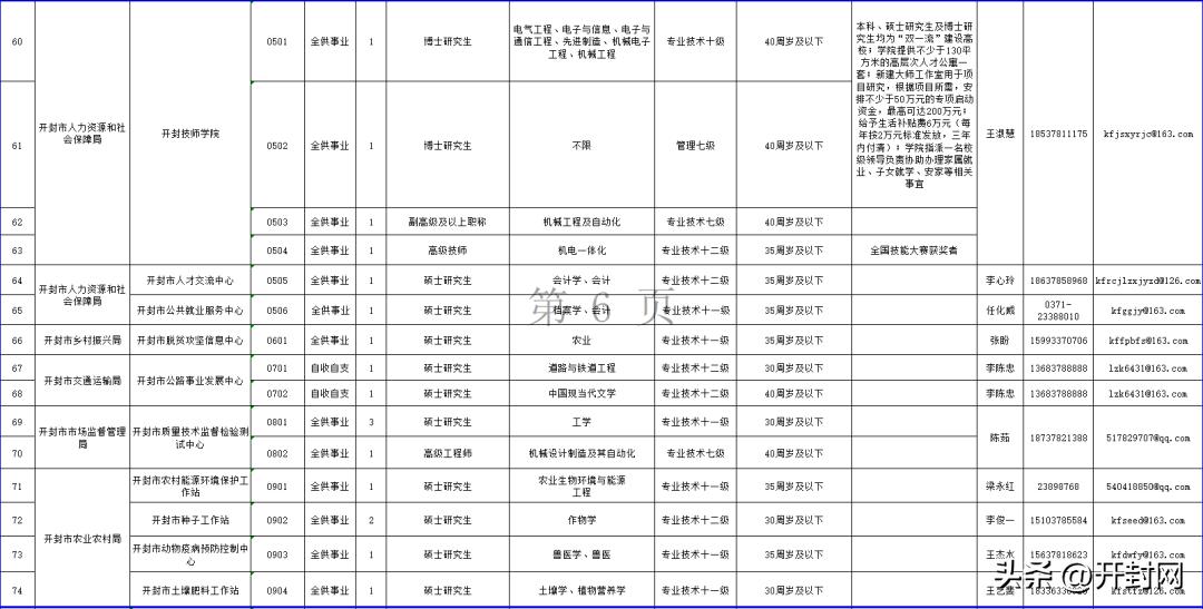 开封最新招聘信息赶集，科技引领招聘新纪元，启程人才招聘之旅