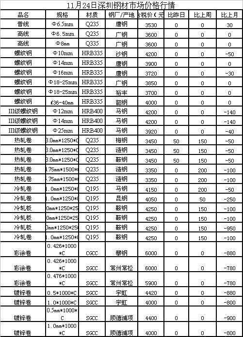 洞悉铁粉市场趋势，最新报价表与行业分析 2016版