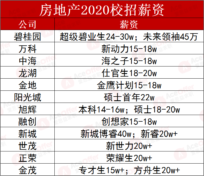 科技重塑待遇，流管员工资待遇最新动态与未来生活体验