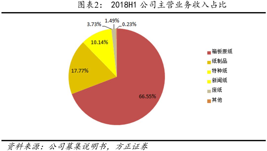 山鹰纸业最新废纸价格，时代印记与市场动态