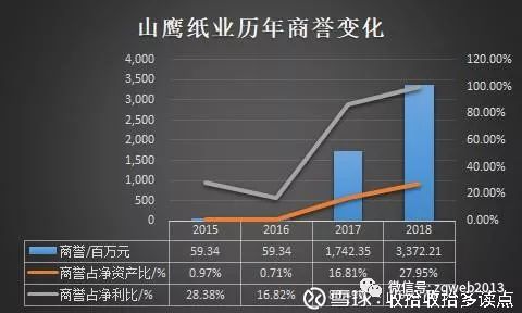 山鹰纸业废纸最新价格及市场走势多元观点分析