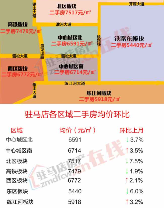 驻马店最新楼盘均价与科技重塑居住新体验