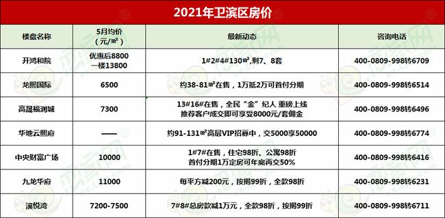 蒲城县最新房价概览与趋势分析