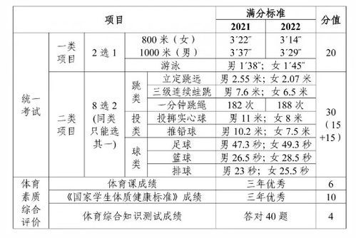 广州体育中考最新标准，科技重塑运动测评，开启新纪元