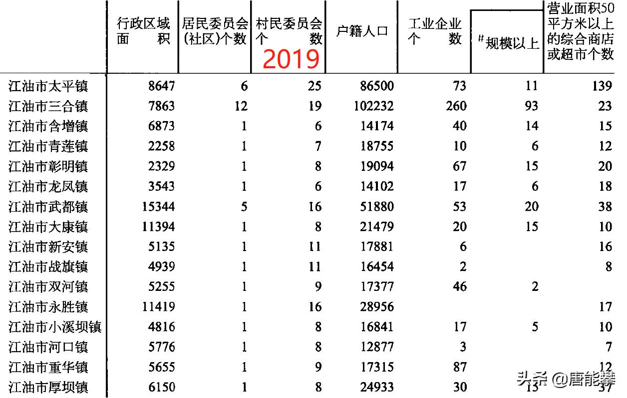 江油最新房屋出租，城市变迁与生活回响的交织旋律