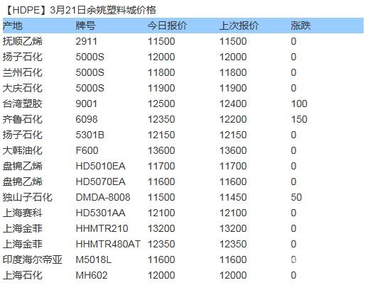 余姚塑料城PA最新价格动态，变化中学习铸就自信与成就