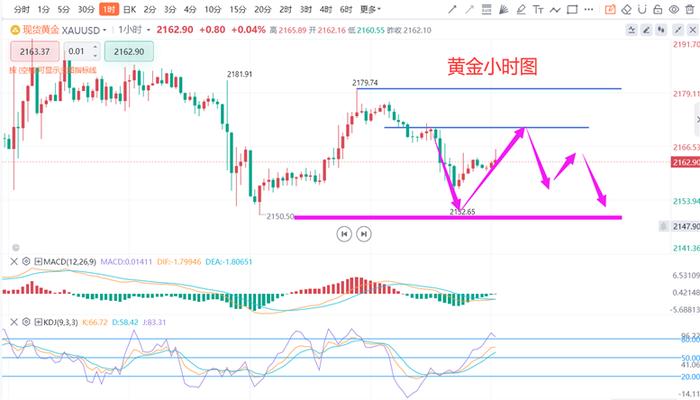 国际白银价格走势最新动态与指南