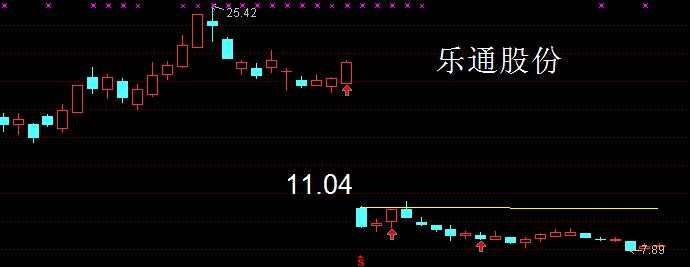 乐通股份科技前沿产品介绍及最新新闻速递