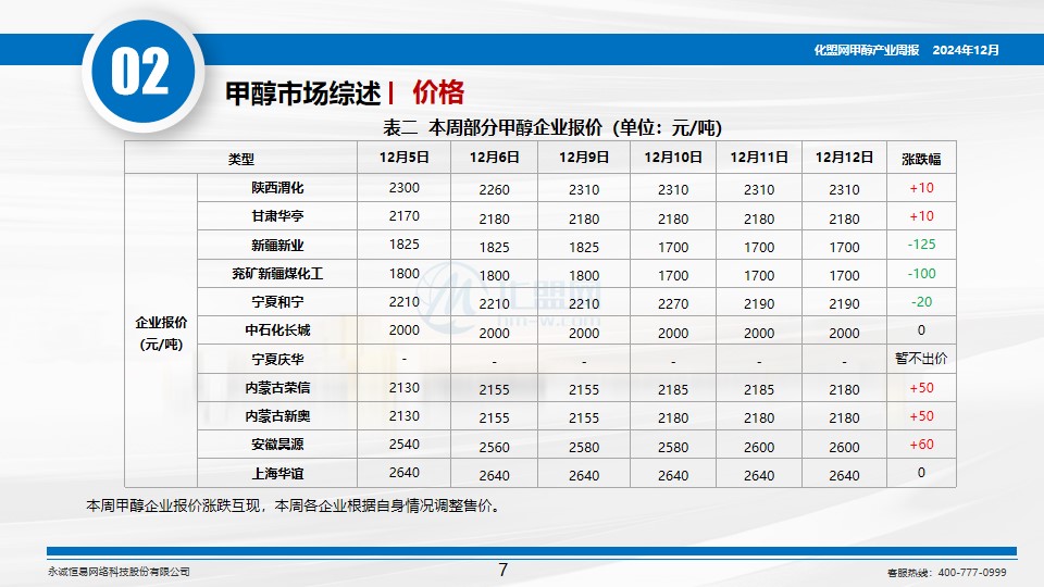 广东甲醇最新价格行情分析与趋势预测