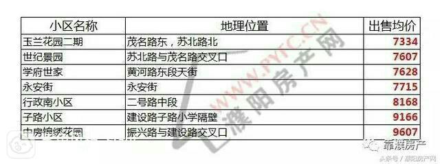 濮阳市房价最新信息，科技引领智慧安居新篇章