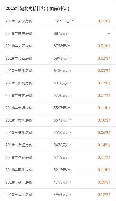 黄冈房价更新动态，最新消息全面解析