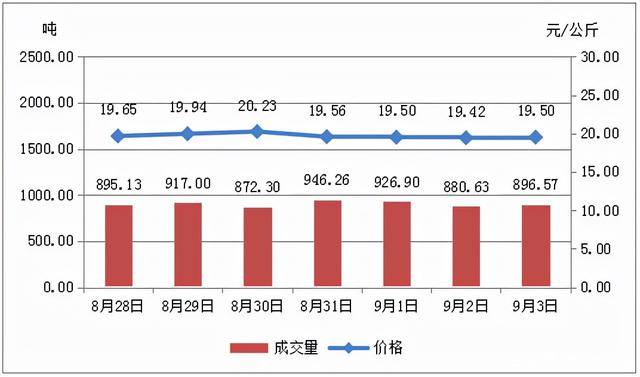 山东胡萝卜最新价格，产地直供与市场走势分析