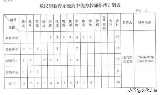 敖汉最新招聘信息获取指南及解析