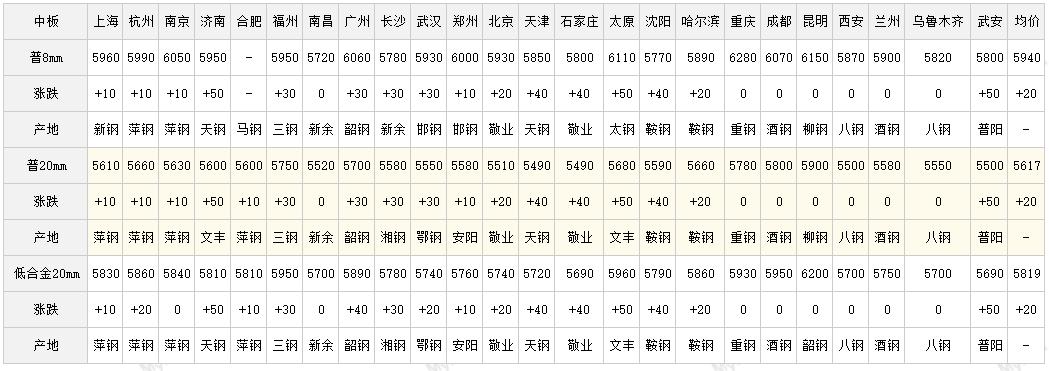 线材价格行情最新报价深度解析，市场动态与趋势一览