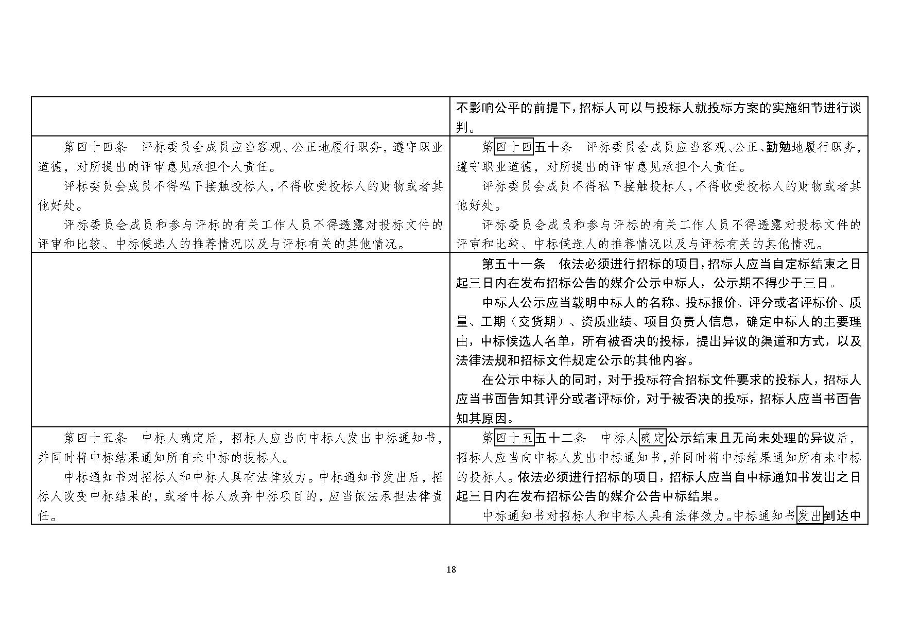 2017年最新招标法及其观点论述