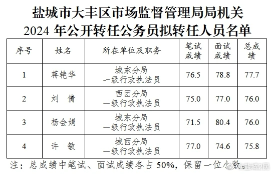 大丰区最新人事任免，春风人事新篇章