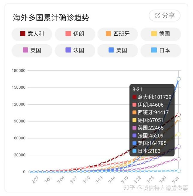 全球最新疫情播报，科技助力信息即时传递