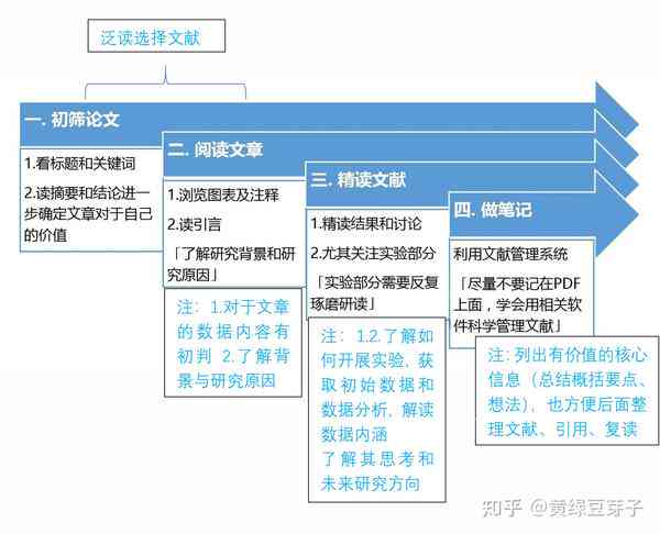 最新论文库使用指南，高效利用论文资源学习新技能的方法