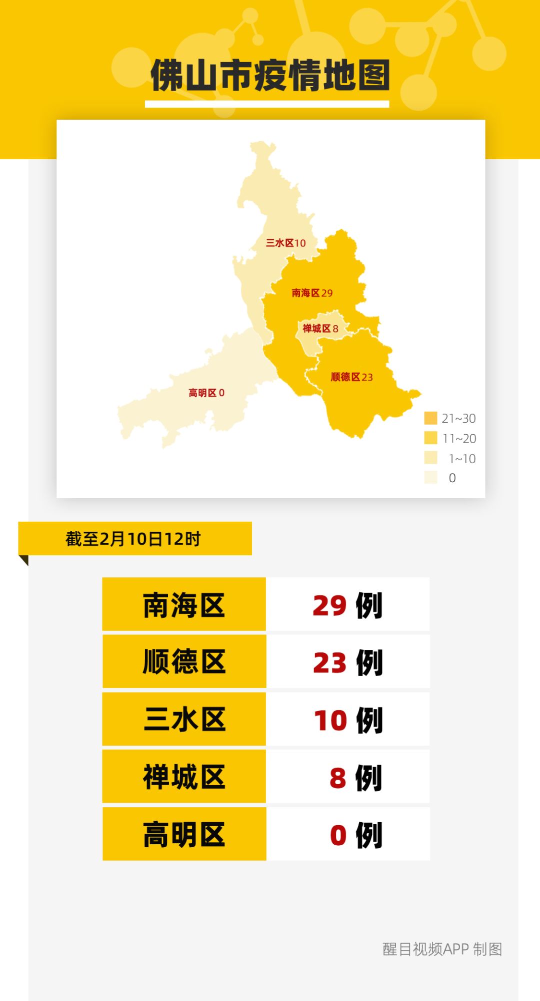 广东佛山最新疫情动态更新