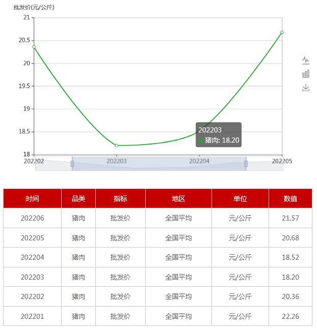 今日全国鸡蛋价格行情及市场走势分析与影响