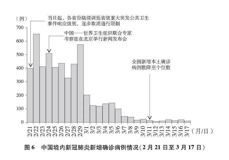 新冠疫情中央最新动态更新