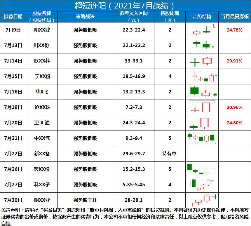 最新明曰猪价,最新明日猪价预测及分析