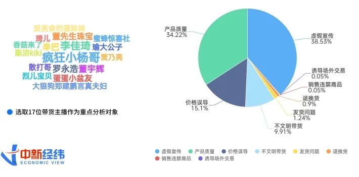 最新带货模式解析与观点论述