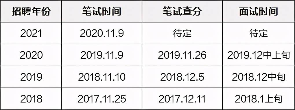 最新面试成绩公布，科技神器赋能，未来面试成绩一键查询